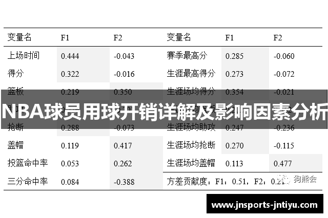 NBA球员用球开销详解及影响因素分析
