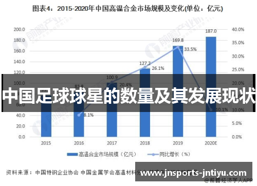 中国足球球星的数量及其发展现状